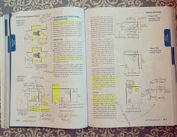 Design application, project coordination, and professional practice; Ncidq The Everest Of Interior Design Qualification Grand Rapids Interior Design Fuchsia Design