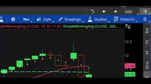 Detach Chart Tos Think Or Swim