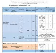 Admitere La Academia De PoliÈ›ie 2021 Au Inceput Inscrierile Sute De Locuri Disponibile Date Complete Despre Fiecare Facultate Alba24
