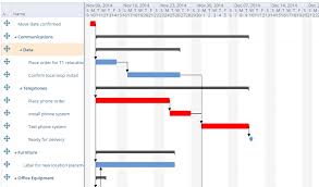 How Gantt Charts Simplify And Empower Project Management