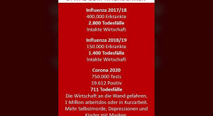 Steigen die zahlen nur, weil wir mehr testen? Irrefuhrender Vergleich Von Todeszahlen Durch Influenza Und Covid 19