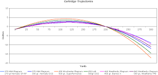 file trajectorygraph png wikimedia commons