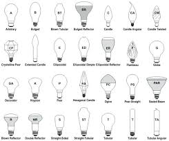 Light Bulb Reference Litopapelesochoa Co