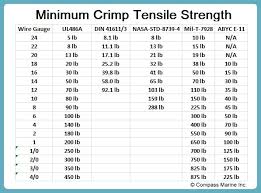 32 Right Aviation Wire Size Chart