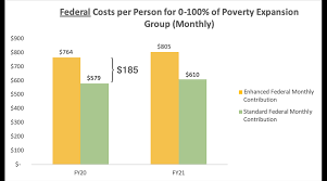 Utah Wastes 6 6 Million Every Month By Refusing To Fully