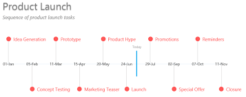 timeline chart in excel goodly