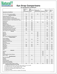 eye drop comparison chart natural ophthalmics