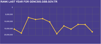 Ankara gençlik ve spor i̇l müdürlüğü. Gsb Portal Gencsis Gsb Gov Tr