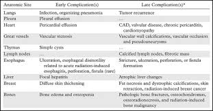 As we see in ms. Recognizing Radiation Therapy Related Complications In The Chest Radiographics