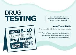 This may seem impossible at the moment, but it's definitely something that you can learn. Drug Testing Explained Cost Devices Privacy And Accuracy