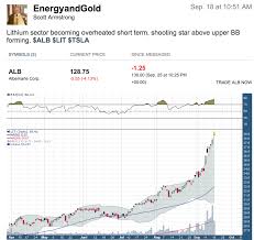 heres why you should be watching lithium eggs and