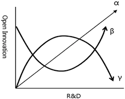 Theoretical Implication For The Relationship Between Research And Download Scientific Diagram