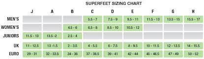 Always Up To Date Shoe Width Chart Explained Balera Tap Shoe