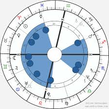 Jackie Chan Birth Chart Horoscope Date Of Birth Astro