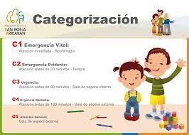 Como Funcionan Los Servicios De Urgencia Hospital Clinico San Borja Arriaran
