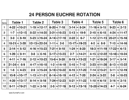 Euchre Rotation Chart For 24 Euchre Players Card Games