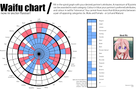 Waifu Charts The Colorless