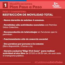 También se llama ensayo clínico de fase 4 y ensayo de vigilancia posterior a la. Enterate De Las Nuevas Reglas Anunciadas Para El Plan Paso A Paso Diario De Futrono