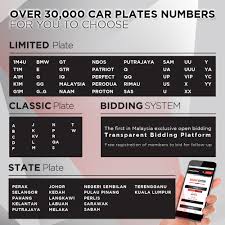 Malaysia has a car ownership percentage of 61%, and a population of 31 million, which is over 18.6 million vehicles. Carplates My Top Car Number Plate Dealer In Malaysia