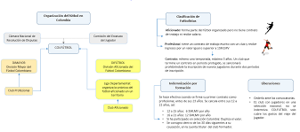 El equipo de los sueños de sergio olguin. Https Repository Eafit Edu Co Bitstream Handle 10784 13035 Juan Alzatesaldarriaga Anabel Garc C3 Adatabares 2018 Pdf Sequence 2 Isallowed Y