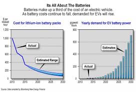 Galaxy resources' lithium assets include hard rock mines and brine deposits across australia, canada and argentina. The Facts And Fiction Of Australia S Lithium Boom Business Insider