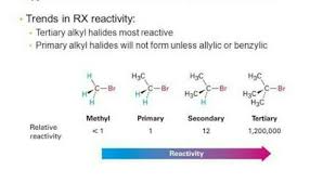 What Is The Difference Between 1.Allyl Halides And Allylic Halides 2.Benzyl  Halides And Benzylic Halides And Which Of The Two In Both The Cases Shows  Sn1 And Sn2?
