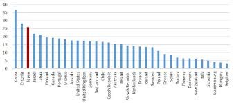 Japan S Glass Ceiling And Sticky Floor Vox Cepr Policy Portal