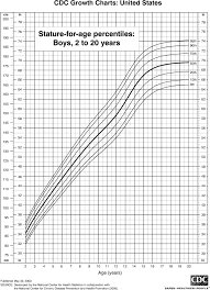 Youth Height Chart Toddler Boy Growth Chart Calculator Boys