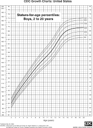 youth height chart toddler boy growth chart calculator boys