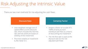 Intrinsic Value Learn How To Calculate Intrinsic Value Of A Business