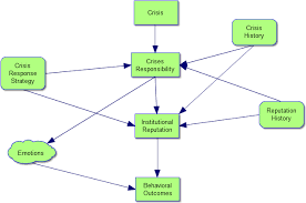 A crisis, no matter how well handled, is still a negative event. Http Oaji Net Pdf Html N 2015 273 1431115887 Pdf
