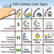 Learning About Soft Contact Lenses Optographics Soft Contact Lenses Contact Lenses Contact Lenses Tips