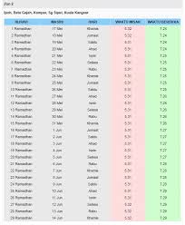 Apakah kamu sedang mencari aplikasi pengingat waktu sholat terbaik? Jadual Waktu Berbuka Puasa Dan Waktu Imsak Negeri Perak 2018