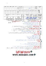 اقوى دفتر تحضير في اللغة العربية للصف السادس ترم اول شامل الخطة الاسبوعية والاهداف والتحضير و المنهج والزمن