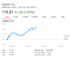 Hedge Funds Predict AAPL to Hit $1 Trillion Market Cap by Year End | iPhone  in Canada Blog