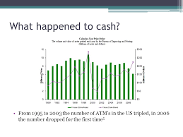 With the knowledge of what happens to the cash account, the journal entry to record the debits and credits is on june 3 the company will debit cash, because cash was received. Non Cash Transactions Matt Dorf What Are Non Cash Transactions Credit Card Debit Card Gift Cards Stored Value Ach Online Banking Bill Payment Obbp Ppt Download
