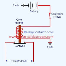 It also can perform the function of an input power disconnect switch. The Key Difference Between Contactor And Relay Simpified