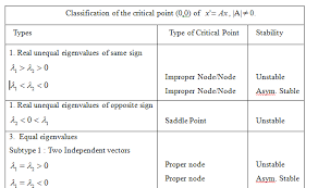 How To Use Itemize In Table Environment Tex Latex Stack