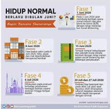 Kegiatan ekonomi tanah melayu sebelum campur tangan british lebih bersifat sara diri dan komersial. Newnormal2 Stain Bengkalis Riau Sekolah Tinggi Agama Islam Negeri Bengkalis Kampus Melayu Kampusmelayu Ac Id