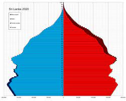 > the republic of sri lanka s. Demographics Of Sri Lanka Wikiwand