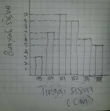 165 cm, 167 cm, 167 cm, 168 cm, 169 cm, 169 cm, 169 cm, 170 cm, 172 cm, 175 cm. Pengukuran Tinggi Badan Siswa Dilakukanterhadap 40 Orang Siswa Smp A Diukursampai Satuan Cm Brainly Co Id