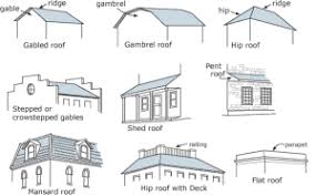 Homes with flat roofs of bowstring trusses pose a problem because they are not strong enough to withstand the weight of a new roof. House Roof Types For Homes Houseroofs Mansard Roof Roof Styles Exterior House Remodel