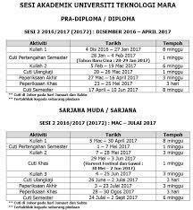 Jadwal pengambilan ijazah wisudawan 27 maret 2021 27/03/2021 14:49:21. Berikut Hep Uitm Cawangan Johor Kampus Pasir Gudang Facebook
