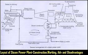 Layout Of Steam Power Plant Simple Cross Tube Vertical Boiler In Detailed Power Plant Steam Steam Turbine