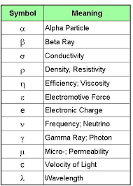 To add another equation box, . Physics Symbols List Physics Symbols Cool Science Facts Science Symbols Physical Science