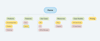 Maybe you would like to learn more about one of these? A Simple Way To Design Ui Ux And Cx Using Mind Maps