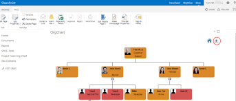 Exporting An Org Chart To Excel Sharepointorgchart