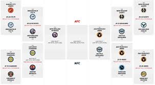 2014 nfl playoff bracket 49ers will face seahawks in nfc