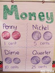 Teaching Money Kindergarten Anchor Charts Teaching Money Money Anchor Chart