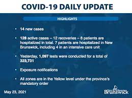 It was first identified in december 2019 in wuhan, china. Government Of Nb On Twitter Public Health Reported 14 New Cases Of Covid 19 Today Https T Co Ccwkpzjuec Details On Cases And Testing Can Be Found On The Gnb Website Mobile And Most Browsers Https T Co Oiqizsv1av